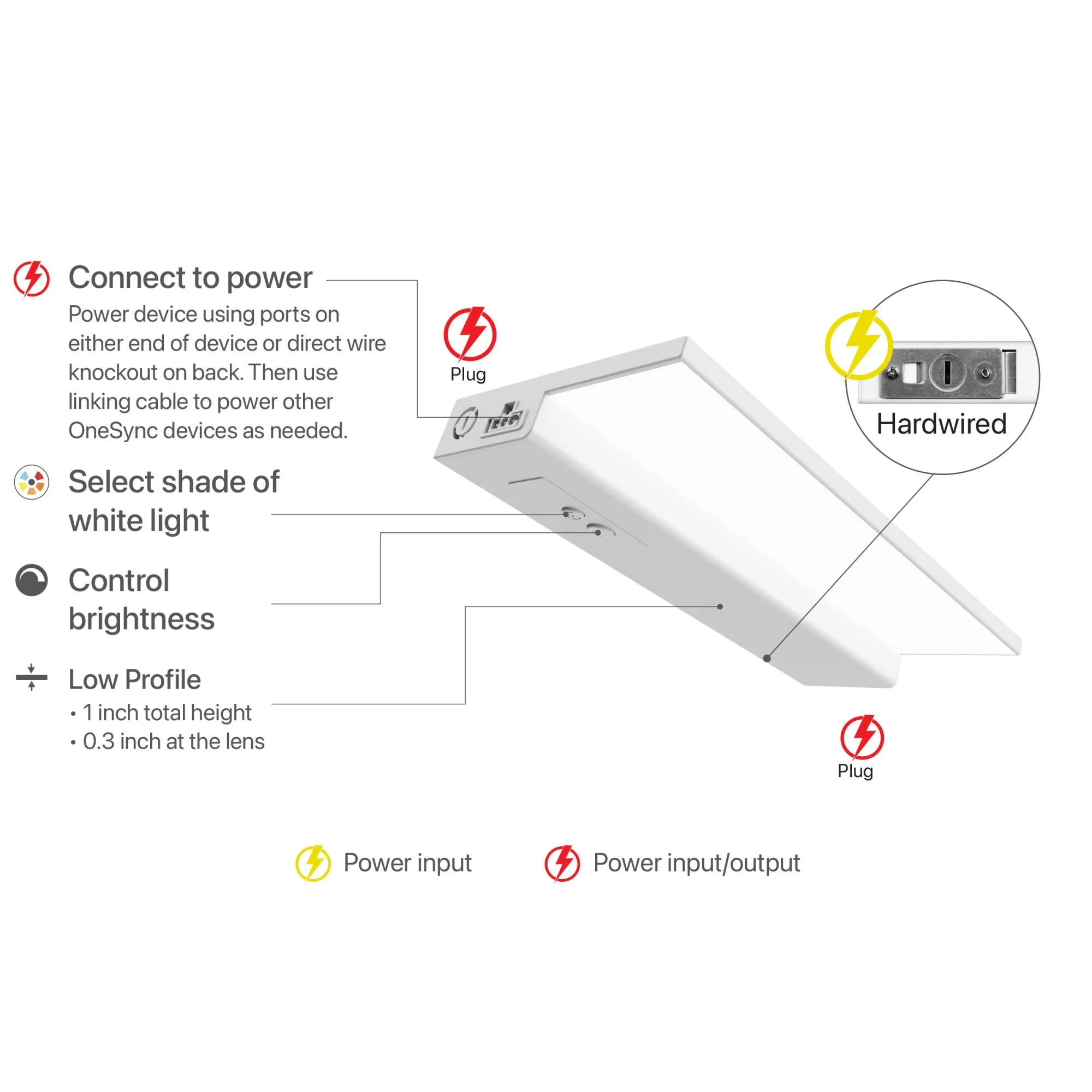 36 in. Selectable White OneSync Undercabinet LED Flat Panel